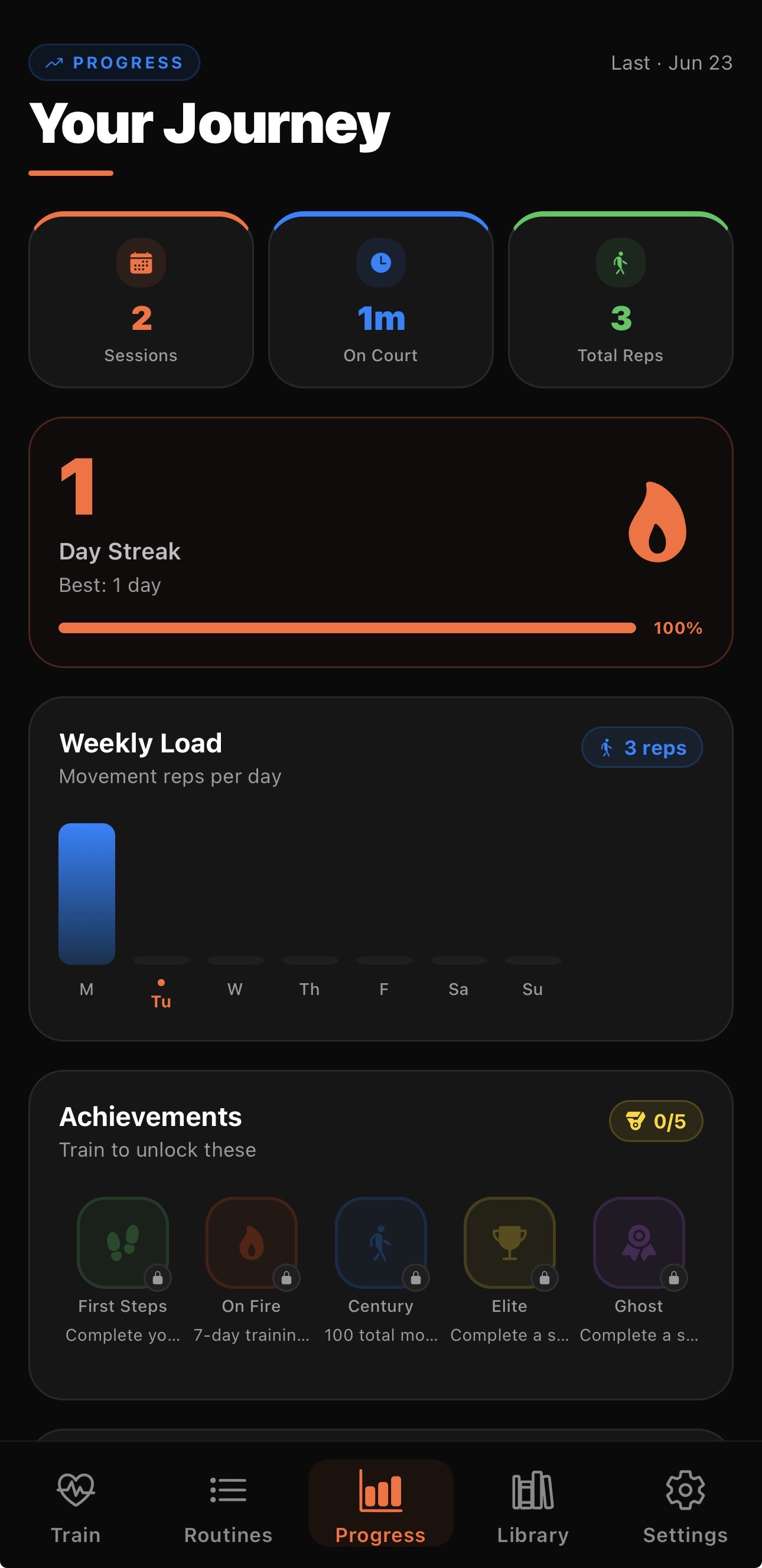 Progress analytics showing zone balance and session history